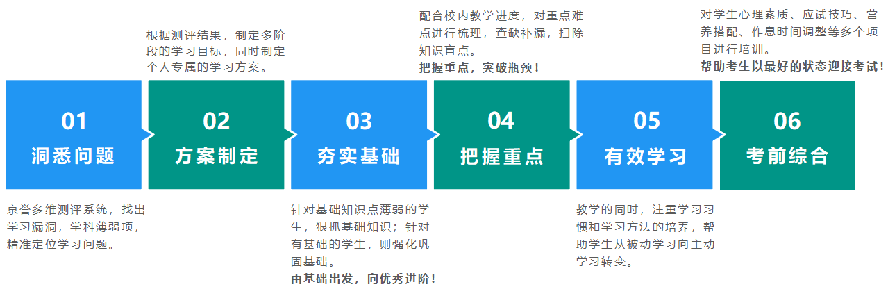 京誉小组课辅导