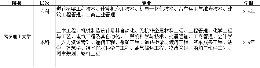 武汉理工大学高起专教育