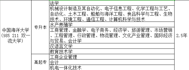 中国海洋大学成人教育学历课