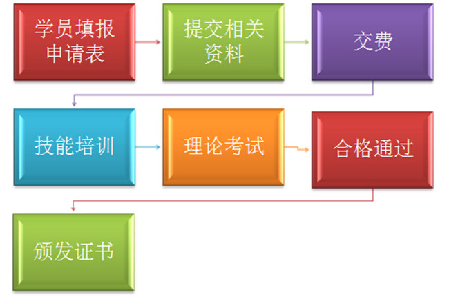 全国化学检验员证书在哪考