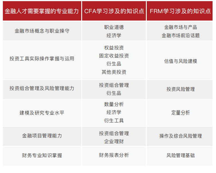 上海金程CFA&amp;FRM金融双证精英班