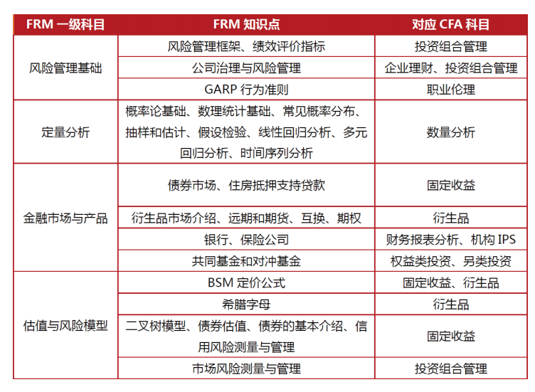 上海金程CFA&amp;FRM金融双证精英班