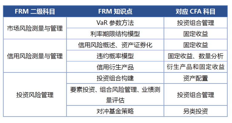 上海金程CFA&amp;FRM金融双证精英班