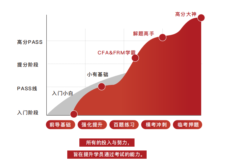 上海金程CFA&amp;FRM金融双证精英班