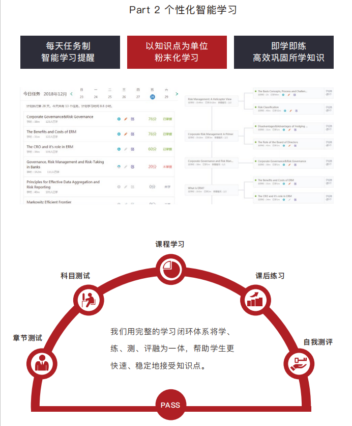 上海金程CFA&amp;FRM金融双证精英班