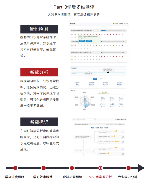 上海金程CFA&amp;FRM金融双证精英班