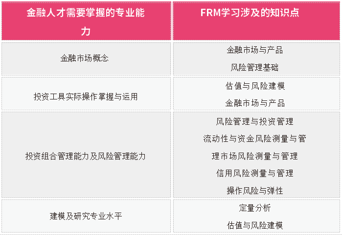 上海金程金融风险管理师FRM课程