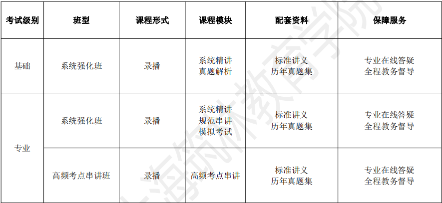 上海筑林勘察设计注册工程师培训课程