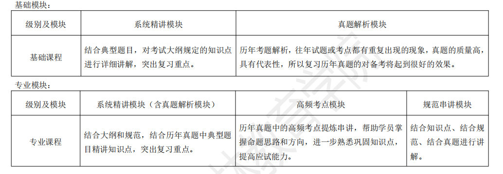 上海筑林勘察设计注册工程师培训课程