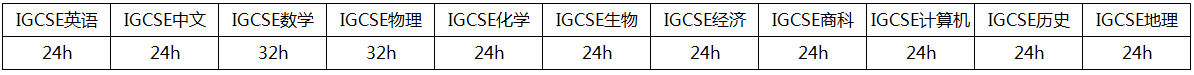 上海学诚国际教育IGCSE课程