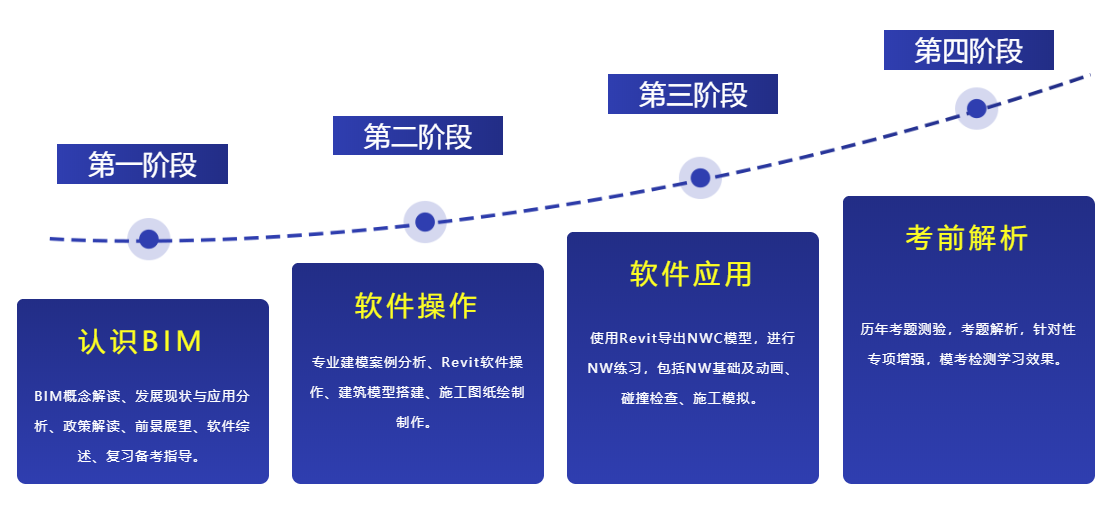 西安BIM等级考试培训课程