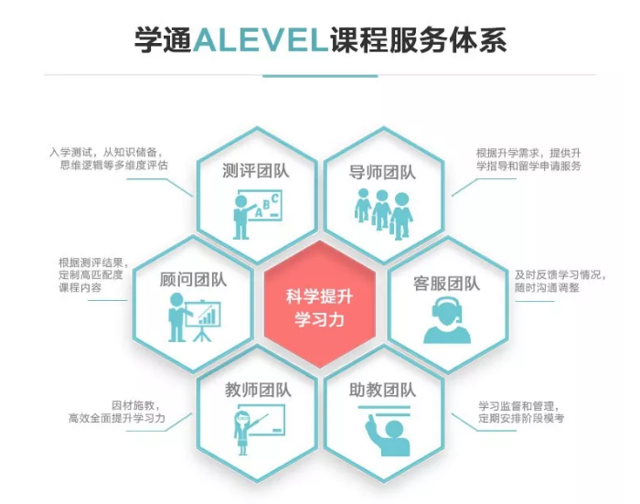 广州A-Level课程辅导