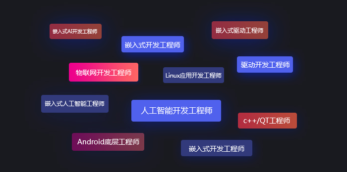上海嵌入式人工智能培训班哪家好？