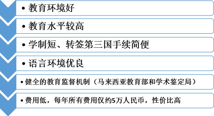 成都择行马来西亚高校直录