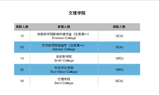 上海哪家英美国家留学申请规划做的好？