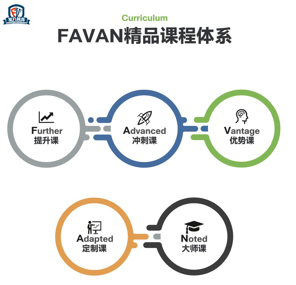 上海发凡FAVAN精品提升培训课程