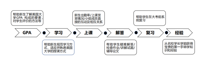 上海学厚美国大学保读项目