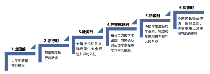 上海学厚美国大学保读项目