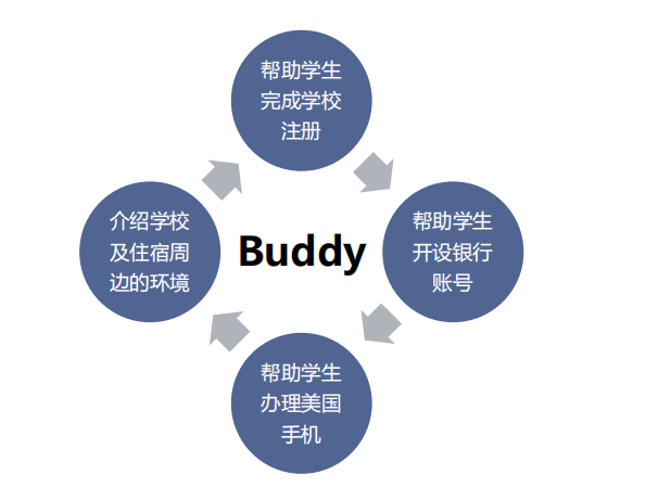 上海学厚美国大学保读项目