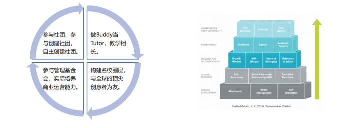 上海学厚美国大学保读项目