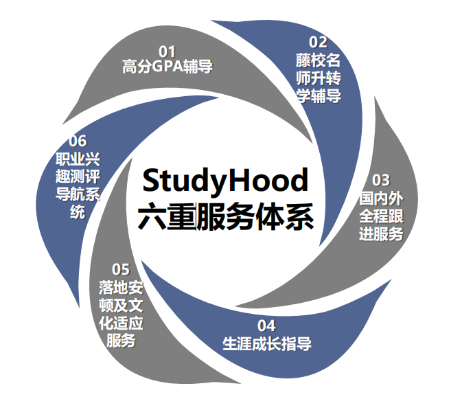 上海学厚美国大学保读项目