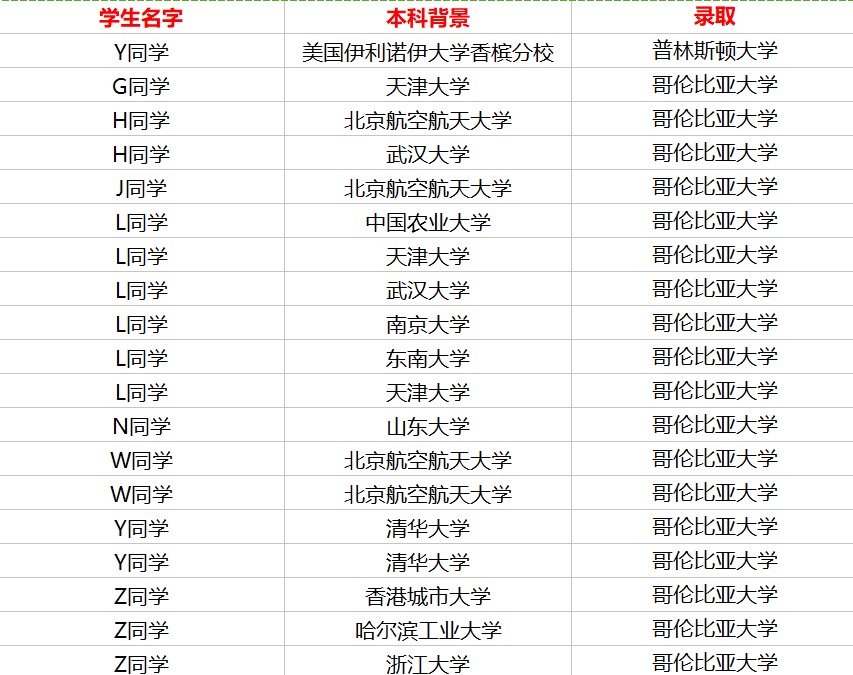 美国研究生留学申请咨询