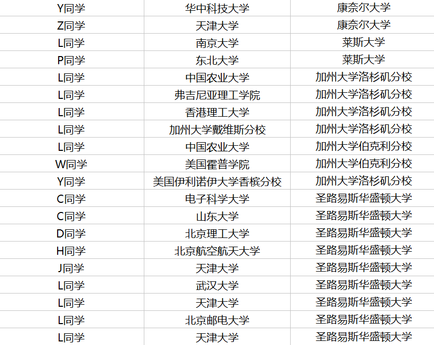 美国研究生留学申请咨询