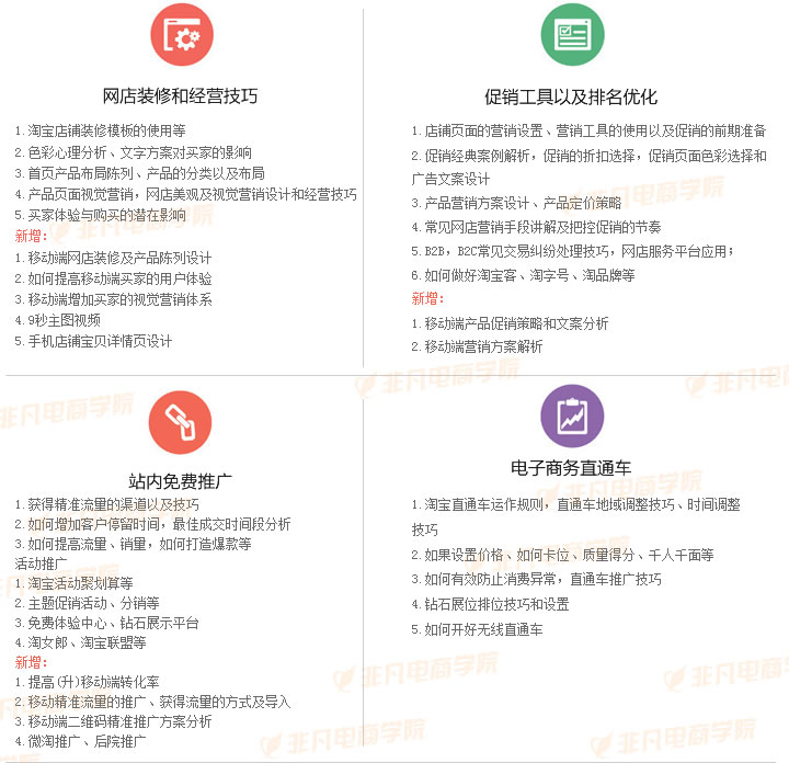 上海高级网络营销签约就业培训班