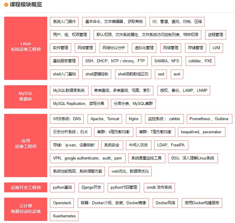 上海尚观Linux云计算集群架构师课程