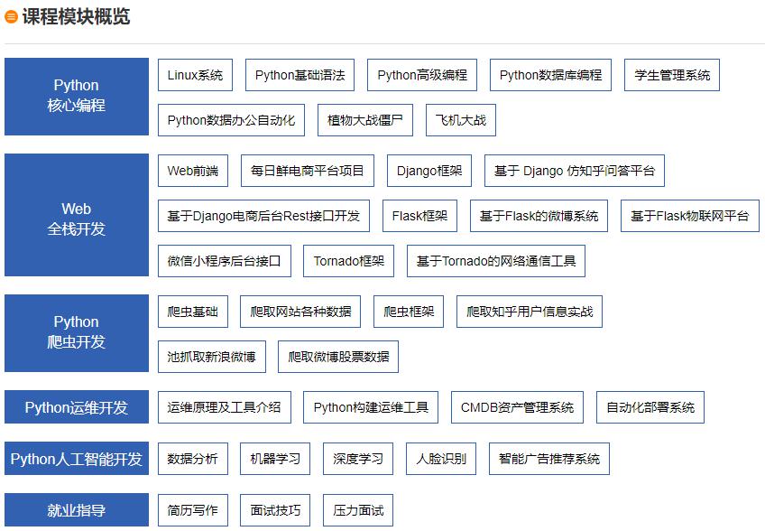 杭州尚观Python全栈开发工程师课程