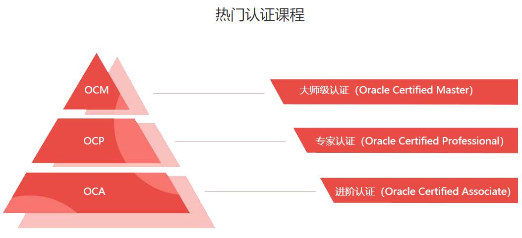 杭州Oracle数据库认证培训课程