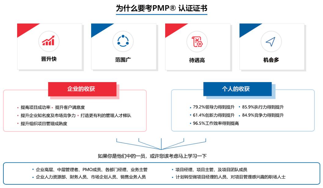 上海PMP认证培训课程