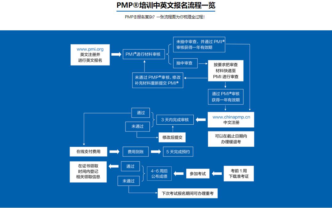 上海PMP认证培训课程