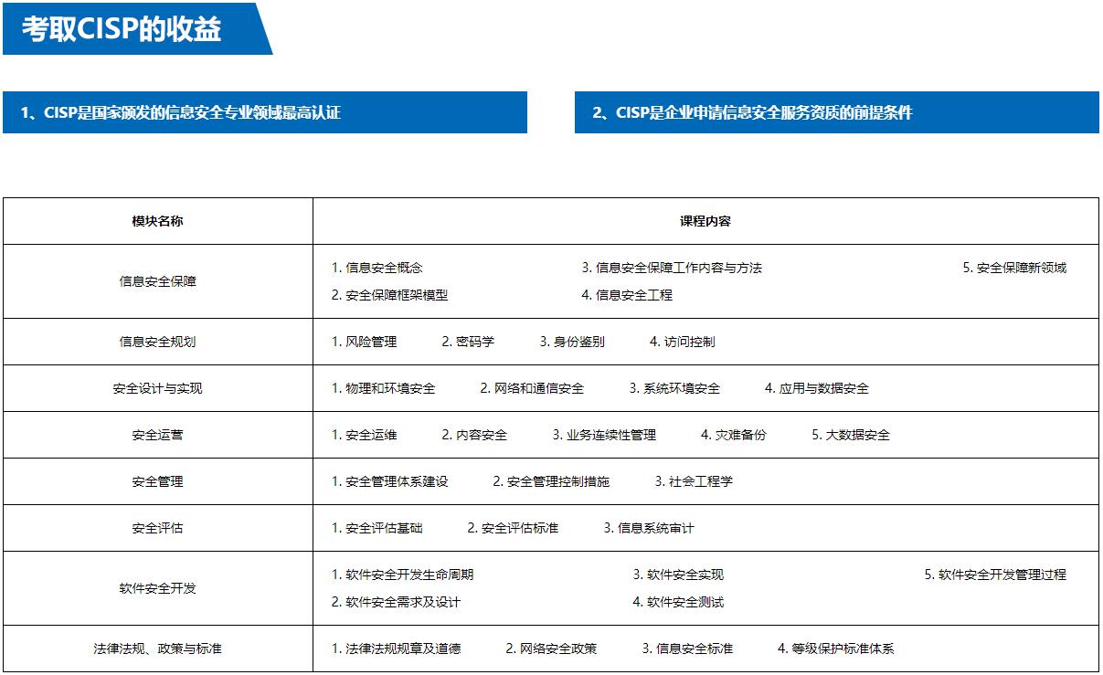 上海CISP认证培训课程