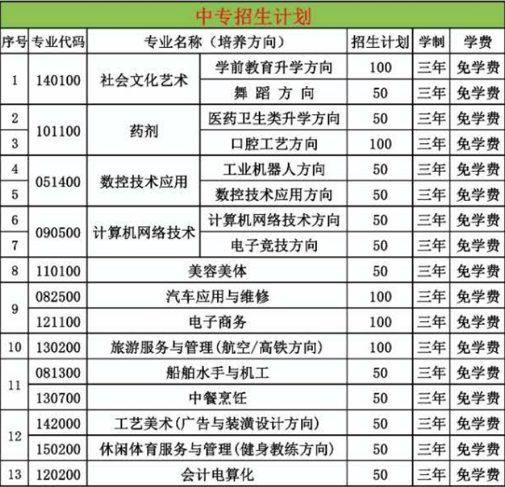 2020泉州海事学校招生简章