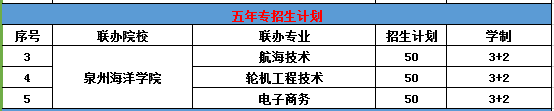 2020泉州海事学校招生简章