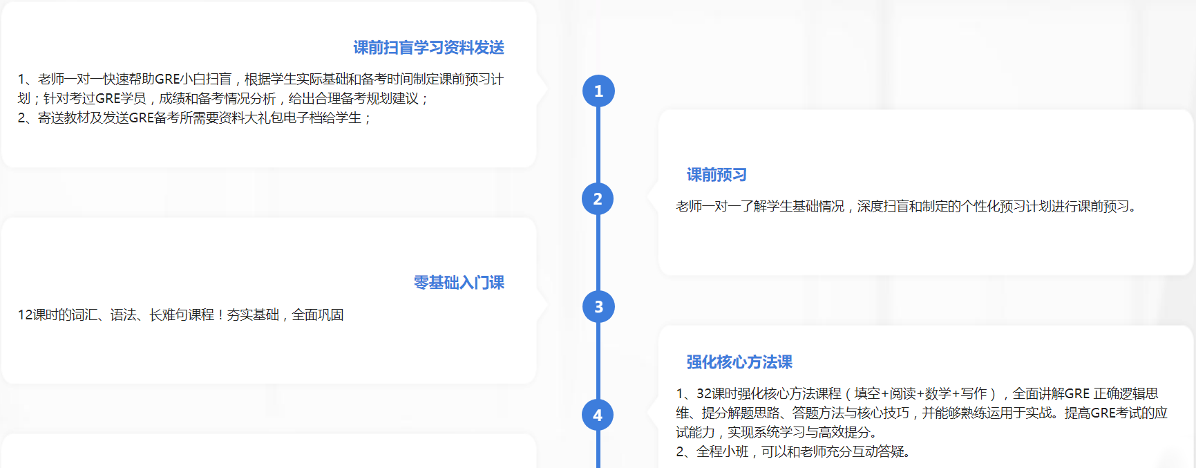 杭州申友GRE零基础菁英进阶课