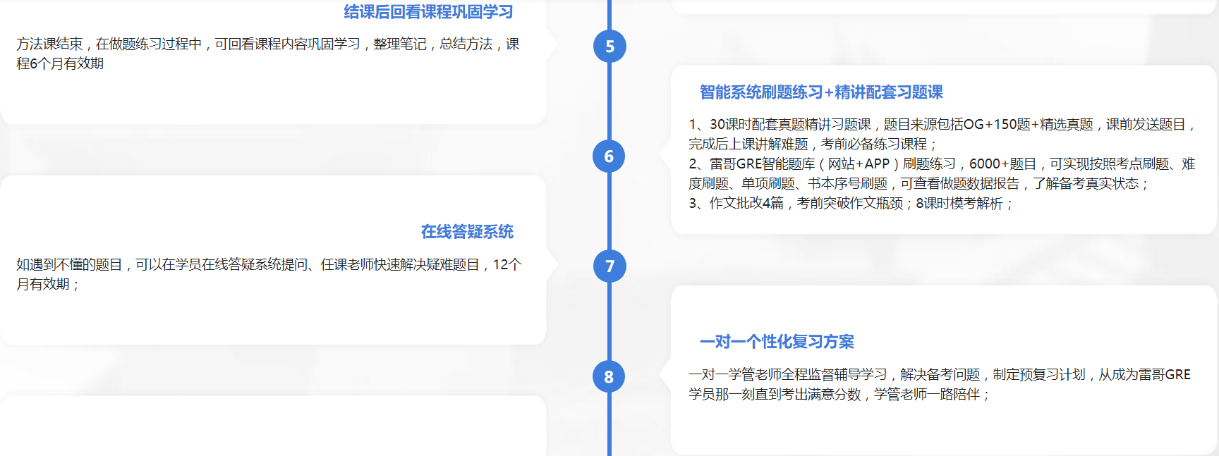 重庆申友GRE零基础菁英进阶课