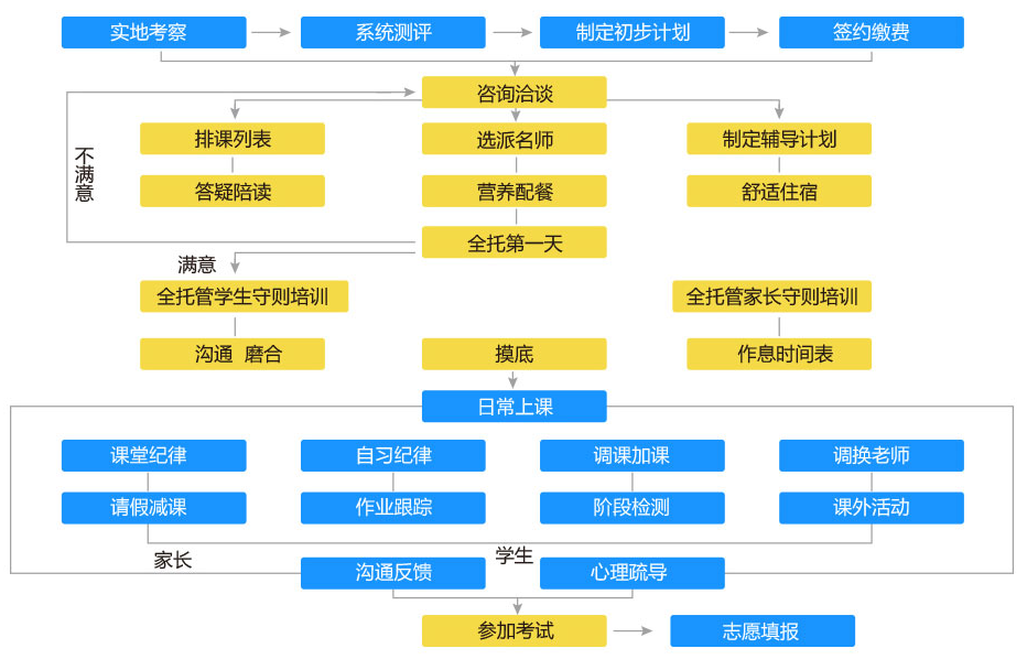 北京金博教育中高考全托课程