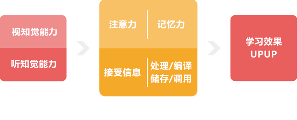 厦门阿罗海少儿注意力专注力学习班