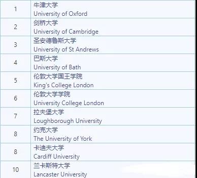 致：A-level心理学同学的一些话