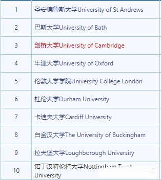 致：A-level心理学同学的一些话