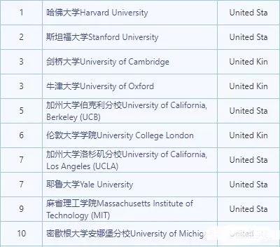致：A-level心理学同学的一些话