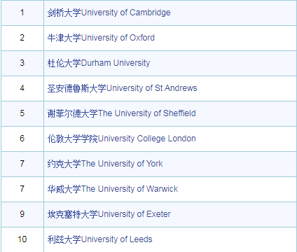 告别A-Level历史学的迷茫，规划学习“新思路”现在开始