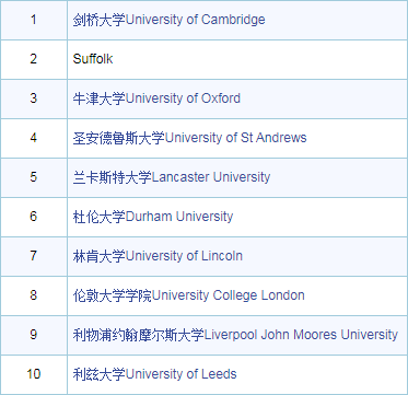 告别A-Level历史学的迷茫，规划学习“新思路”现在开始