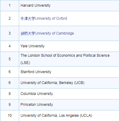 告别A-Level历史学的迷茫，规划学习“新思路”现在开始