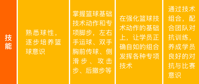 上海动因体育少儿篮球培训课程