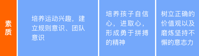 上海动因体育少儿篮球培训课程