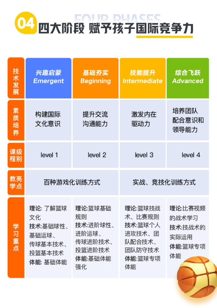 上海动因体育少儿外教篮球培训课程