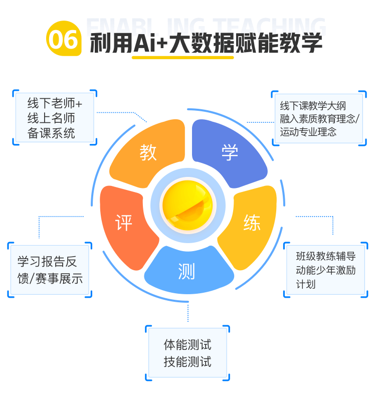 上海动因体育少儿外教篮球培训课程